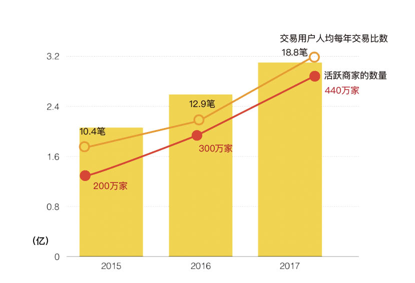 一张图看懂蚂蚁集团,一图看懂蚂蚁招股书
