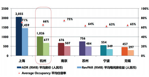 杭州亚运会酒店,杭州亚运场馆洲际酒店