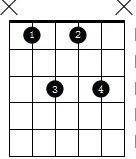 常用7和弦按法,常用七和弦类型分为哪四种