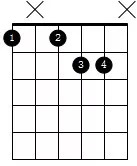 常用7和弦按法,常用七和弦类型分为哪四种
