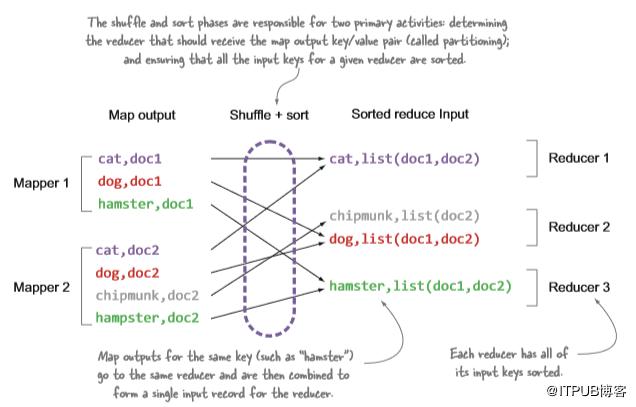 深度好文底层思维逻辑,hadoop深度讲解