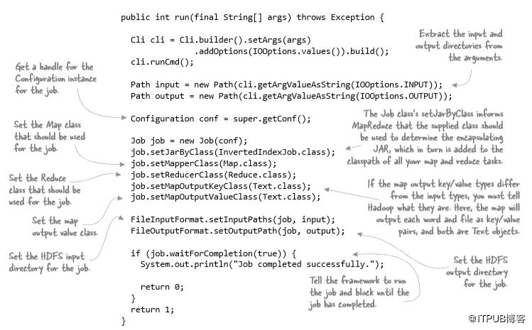 深度好文底层思维逻辑,hadoop深度讲解
