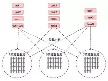 阿里的智能服务调度系统,阿里的客服系统叫什么