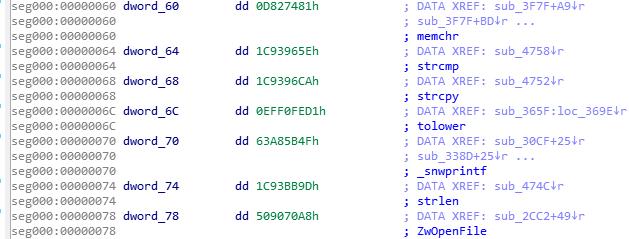 以自定义格式反转恶意软件｜隐藏的蜜蜂元素