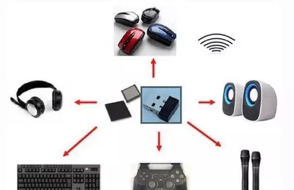 无线路由器选wifi4还是wifi5,无线路由器选20还是40