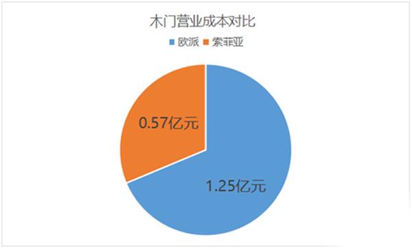 家装木门品牌测评表,定制木门如何选购品牌