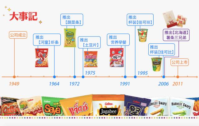 一条生活馆产品,一条生活馆成都店