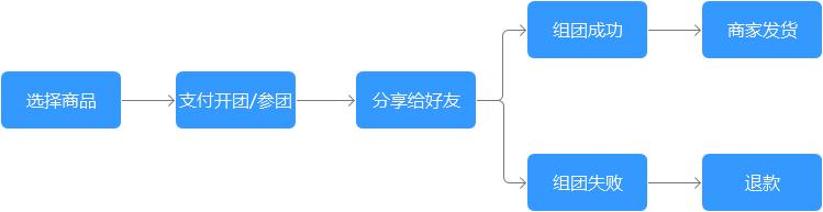 社交电商和传统电商的区别,内容电商和社交电商有什么区别