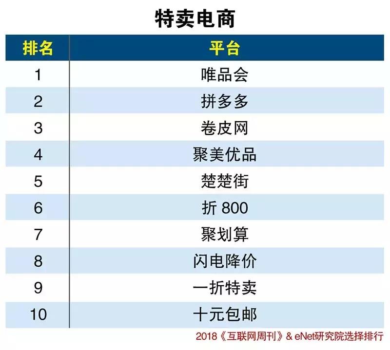 抖音电商分类为哪几种,2018电商市场份额排行