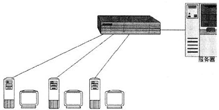 弱电行业ups划分标准,弱电机房ups一般多大容量