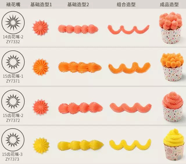 蛋糕大师第一步教学,蛋糕裱花师新手教学