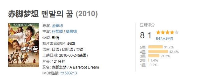 必看的10部足球电影,足球励志电影前十名