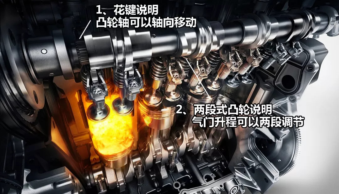 发动机闭缸技术真的省油吗,发动机的闭缸技术