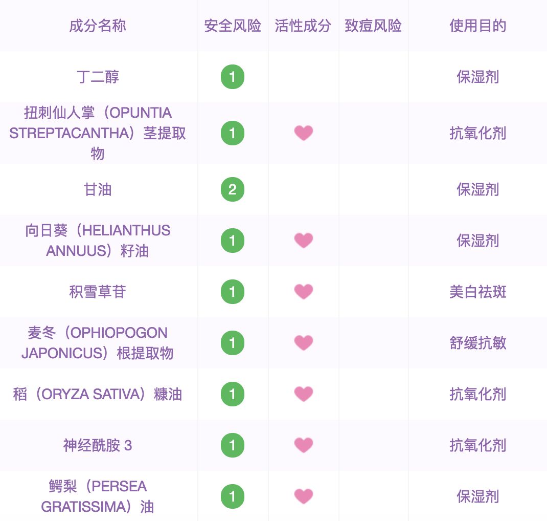 水乳国货回购率,20-25岁好用国货水乳推荐