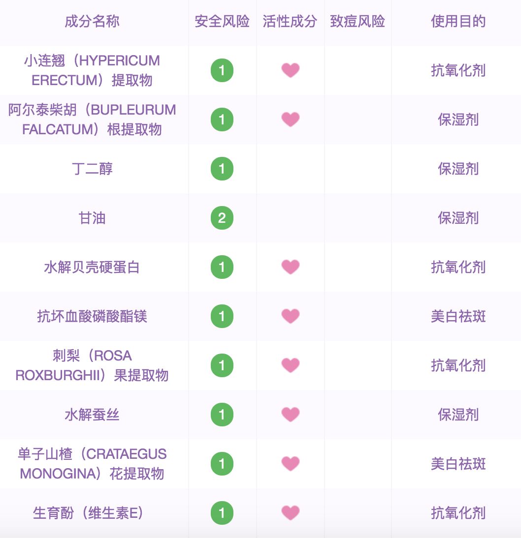 水乳国货回购率,20-25岁好用国货水乳推荐