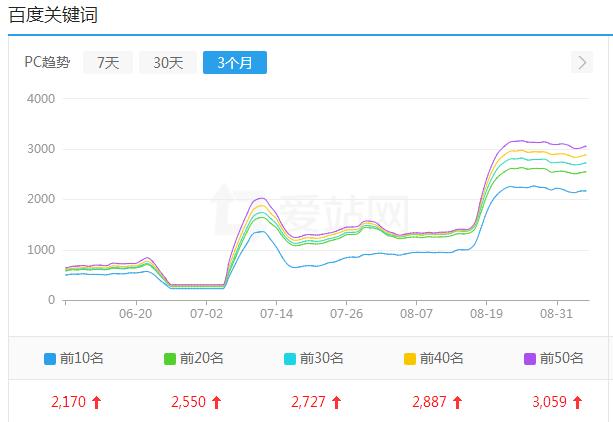 白帽seo和黑帽seo的主要区别是什么,常见的几种黑帽seo优化手段