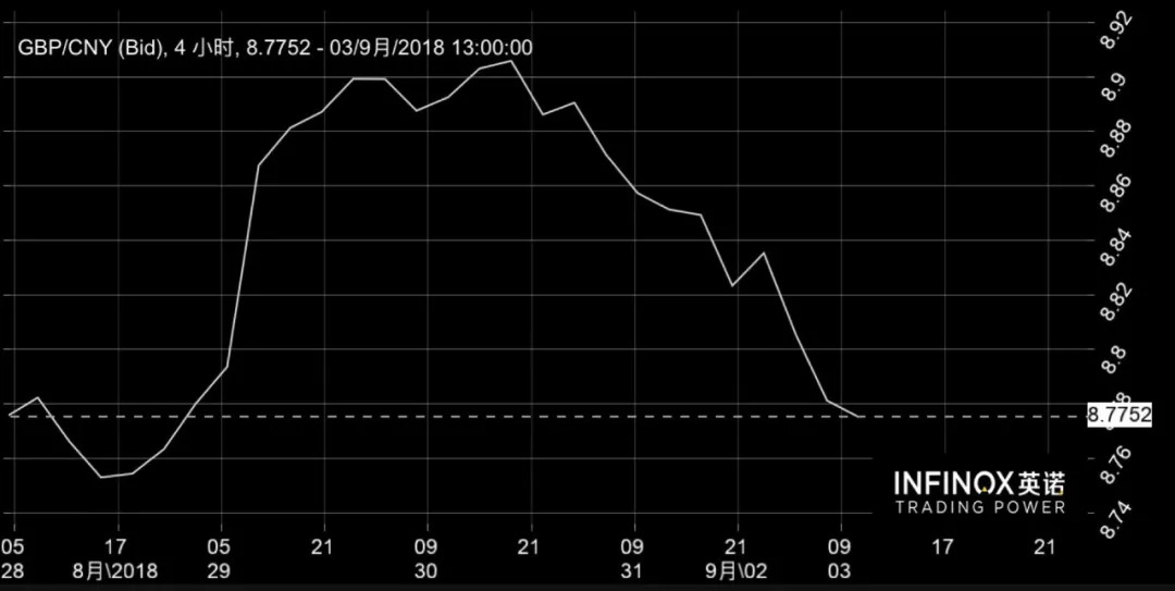 英镑为什么突然暴涨了,英国英镑最新消息