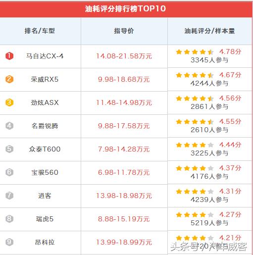 三菱劲炫50块钱油可以跑多远,三菱劲炫油耗高是什么原因