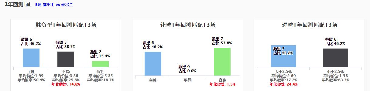 spdex指数阿根廷,spdex超级指数怎么用