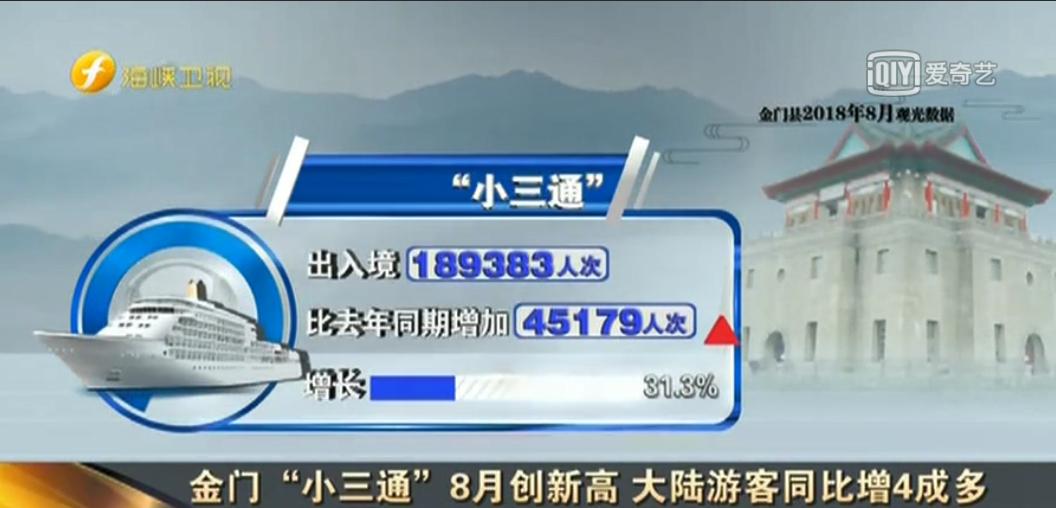 炎炎夏日岛内旅游业遭受“严寒”金门却逆势上扬说明了什么？