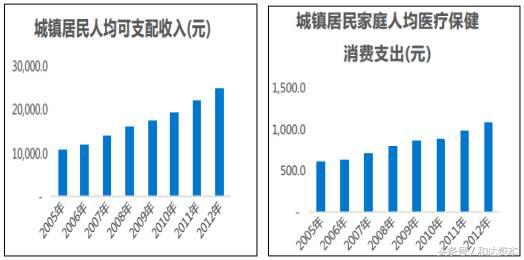 鍜岃揪浜т笟,鍜岃揪浜т笟瑙傚療