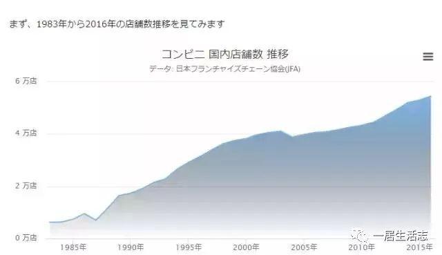 日本危险的便利店,日本的超市到底有多可怕