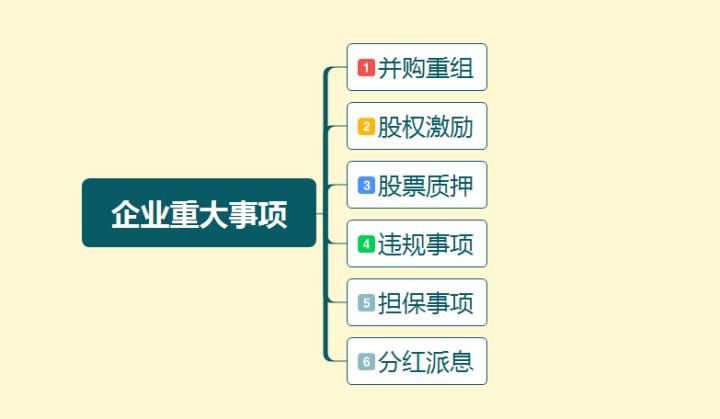 盘中股价影响因素,划重点原因