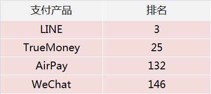 泰国支付宝微信支付多吗,泰国微信支付宝支付