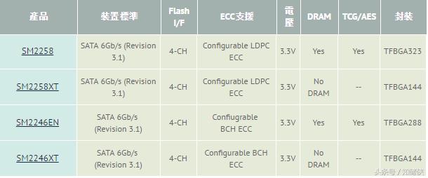 satassd推荐评测,ssd固态硬盘sata哪个牌子最好
