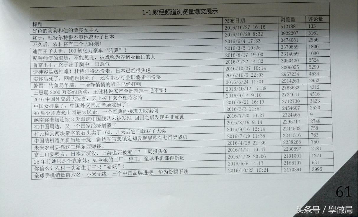 怎么提高自己做自媒体写作水平,自媒体写作新手如何从零开始写作