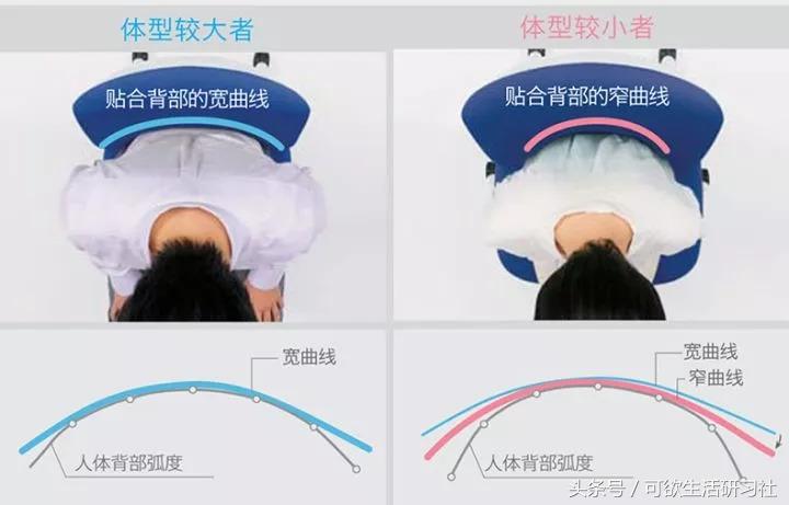 长时间坐着工作，什么样的椅子才能对的起千年老腰？