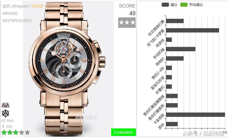 戴劳力士手表讲究,跟劳力士很像的手表品牌