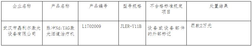 药监局针对医疗器械不良事件处理,医疗器械监督管理自查报告表