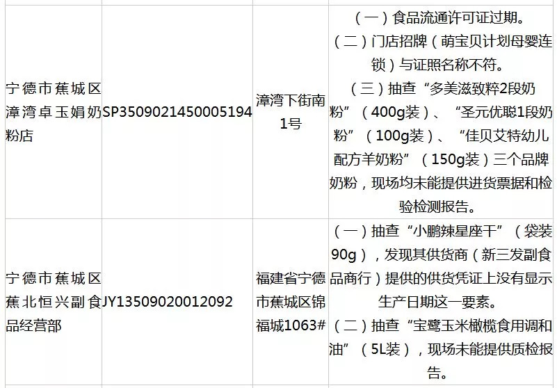 奶粉没有生产日期怎么投诉,奶粉没有生产日期怎么处罚