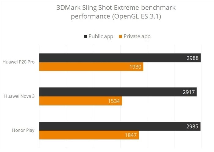 诺基亚和华为5g手机,华为跑分澄清