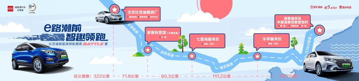 纯电动比亚迪秦高速实测,比亚迪秦dmi自驾游西藏