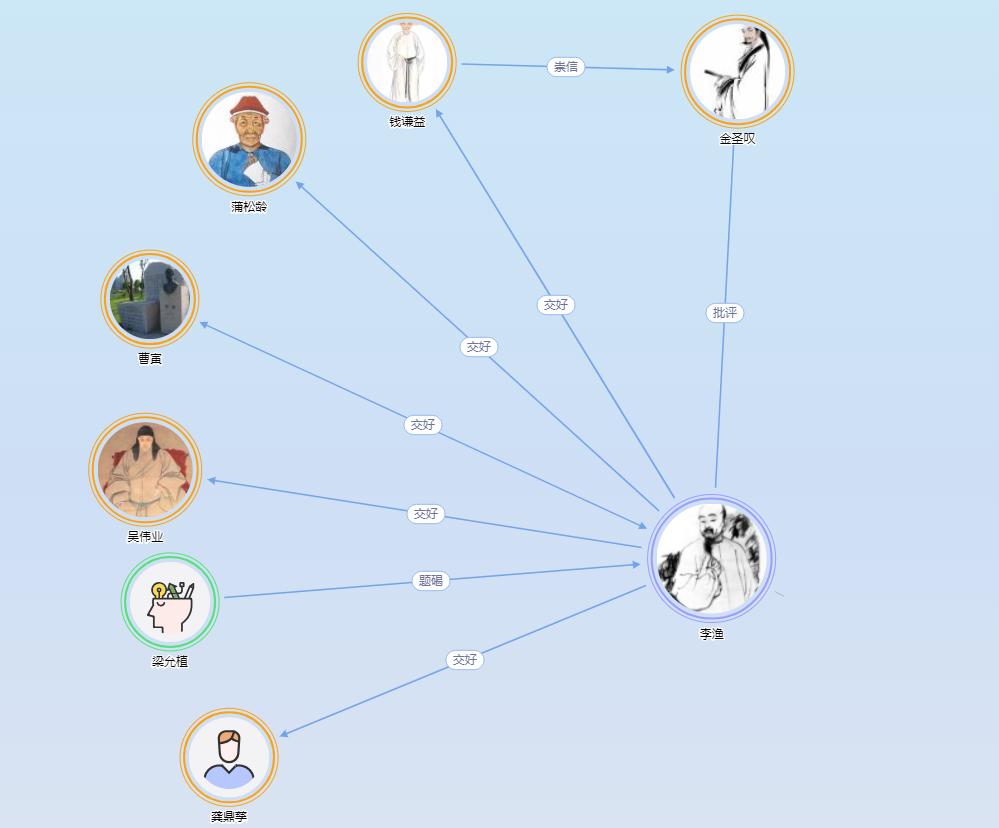 小黄文看了那么多，《肉*团蒲**》的作者是谁知道吗？