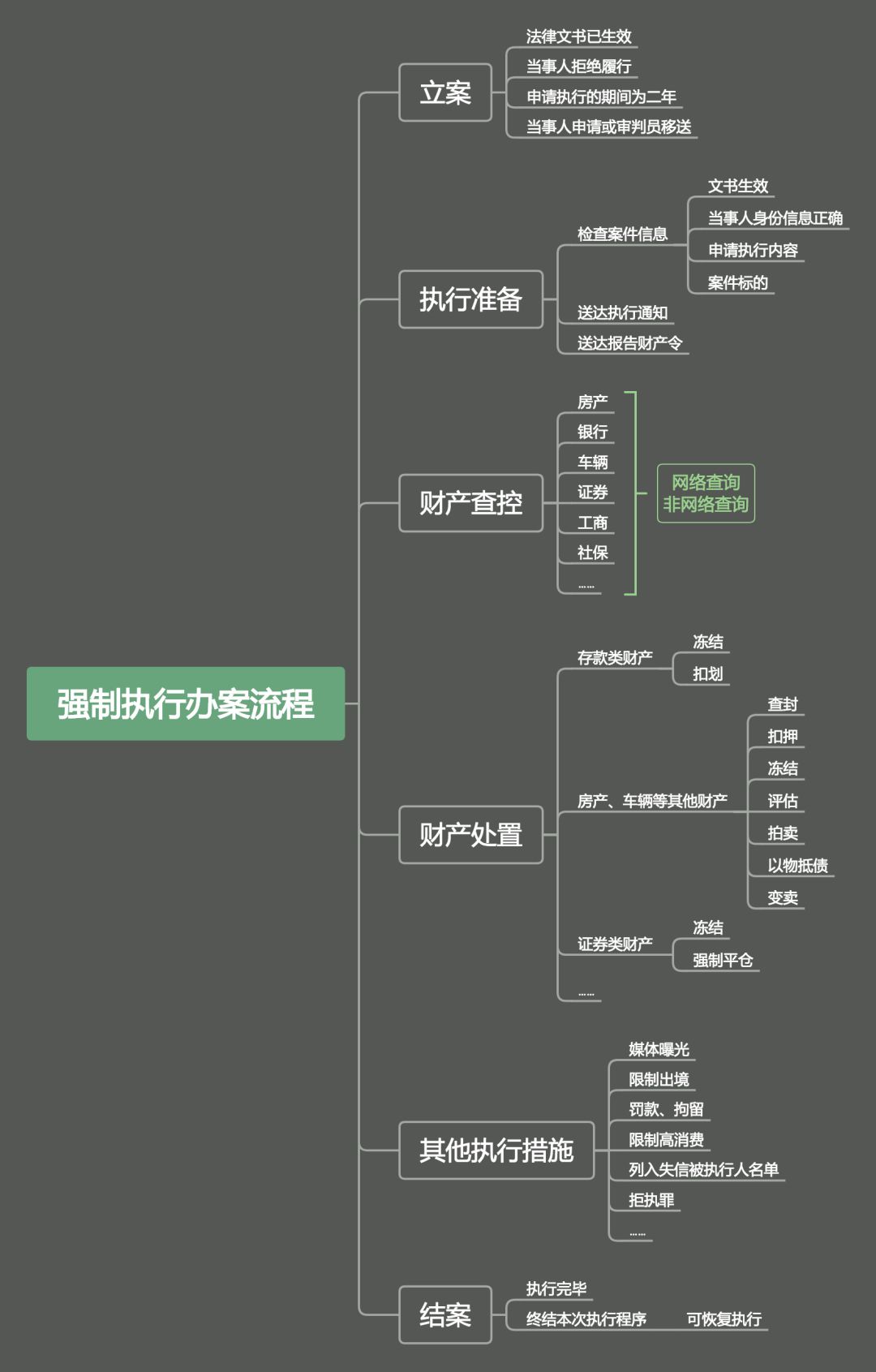 法院判决后申请执行需要什么手续,判决生效了怎么执行