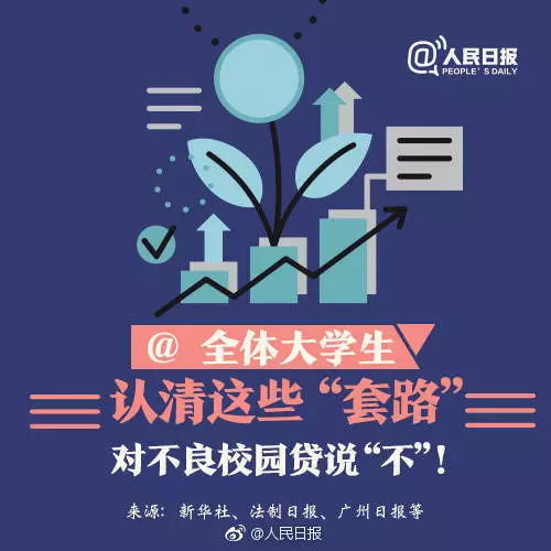 美容贷陷阱,美容贷背后陷阱