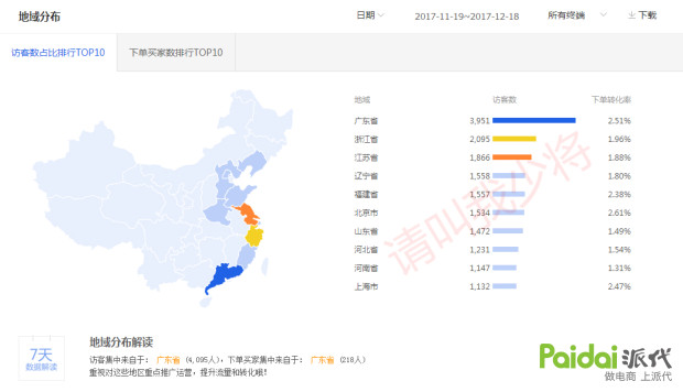 测、测、测，款式要测，爆、爆、爆，商品能爆，为啥？因为方法