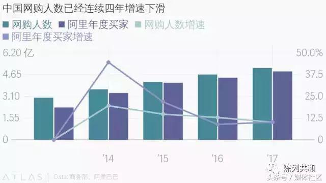 30个事实告诉你：实体商业将全面爆发