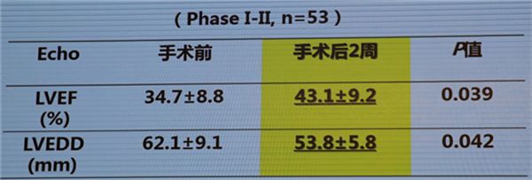 「CSCQICC2018」胡盛寿：心力衰竭的外科治疗