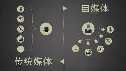 石家庄晋州企业网络推广渠道,灵武公司网络推广渠道有哪些