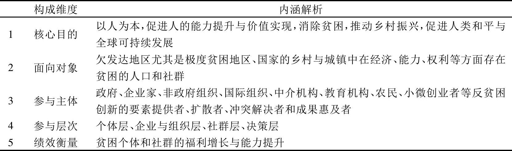 中国特色反贫困研究,反贫困工作中的五种发展模式
