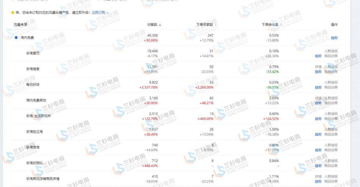 置业顾问怎么提高转化率,直播带货怎么提高转化率