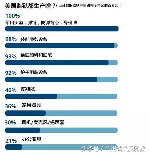 跟受了诅咒似的，为何美国这个国家和囚犯如此的有缘？