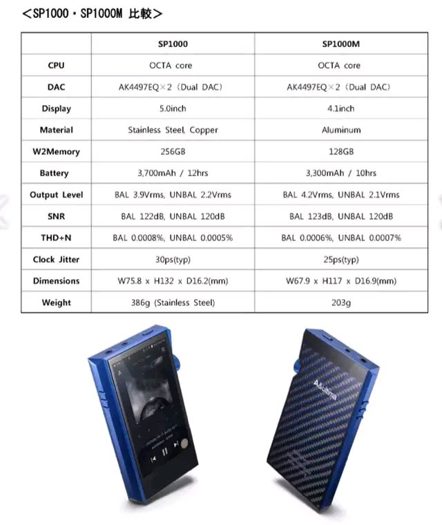 醇厚美酒助阵支持流媒体的AK新旗舰SP1000M发布,售价17888元