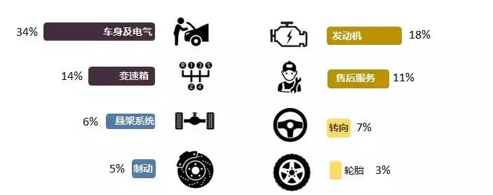 汽车门网8月汽车投诉分析报告