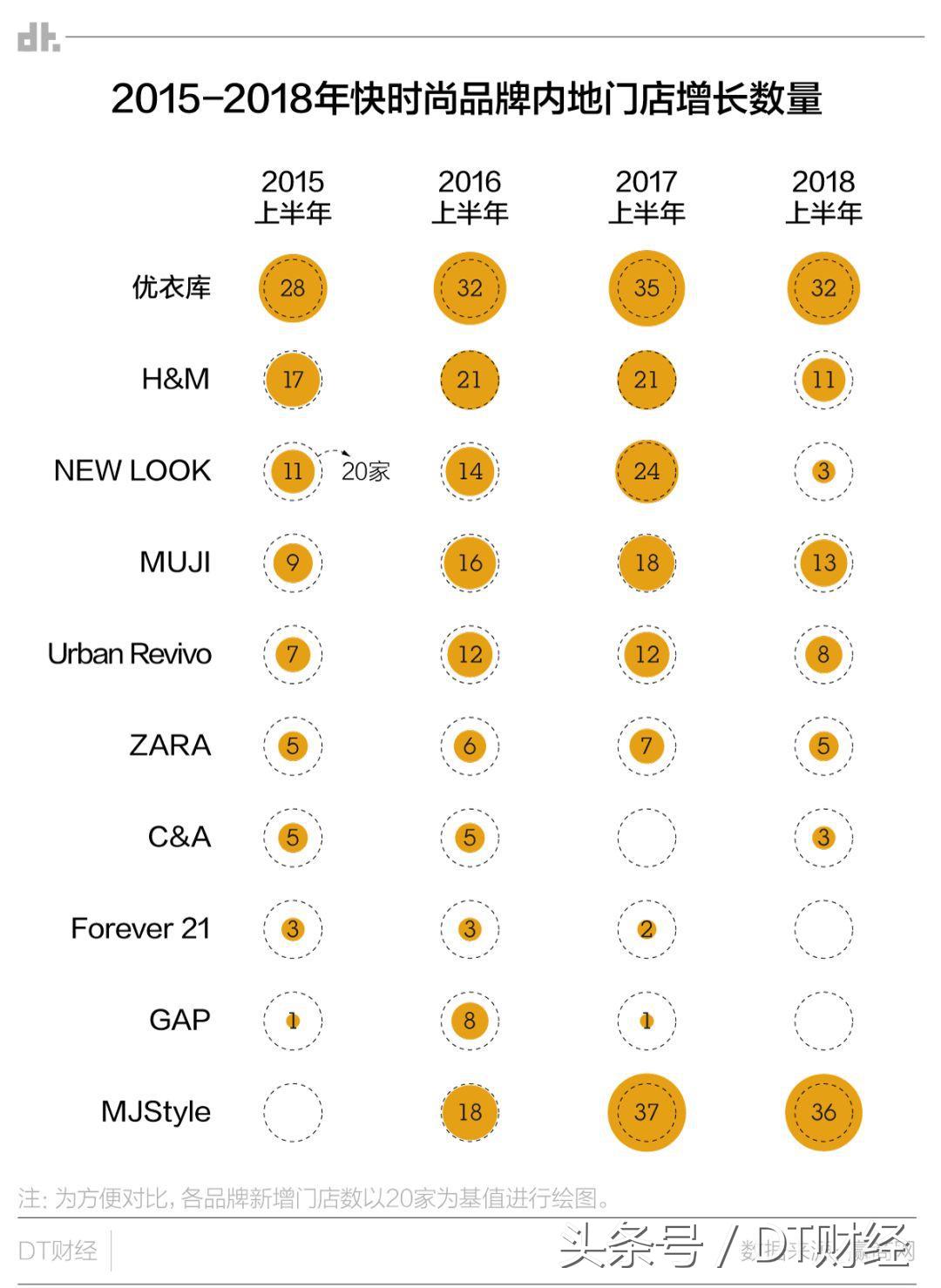 中国快时尚品牌比zara还大,快时尚和潮牌的区别