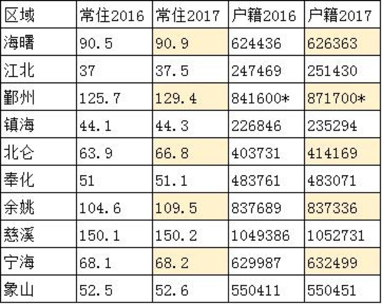 人口激增，大学高铁机场纷纷落，北仑未来十年，是机遇，更是挑战